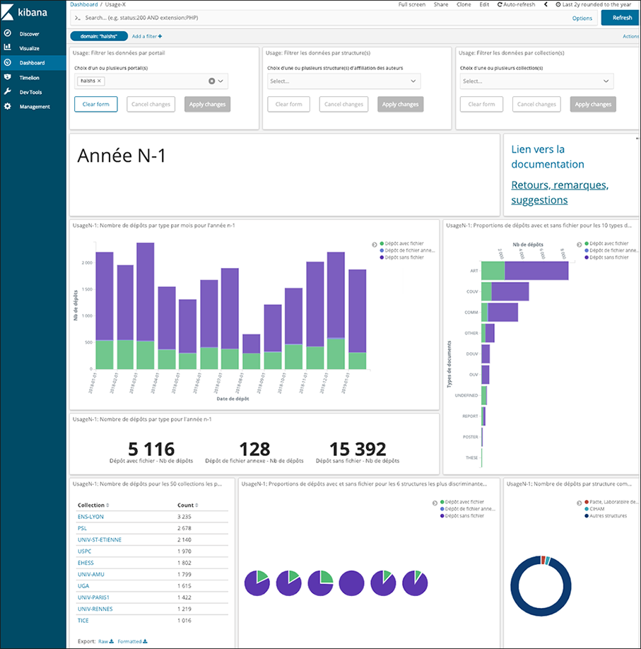 Tablau de bord Kibana