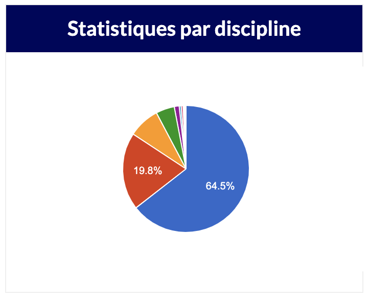 Widget Statistiques : exemple