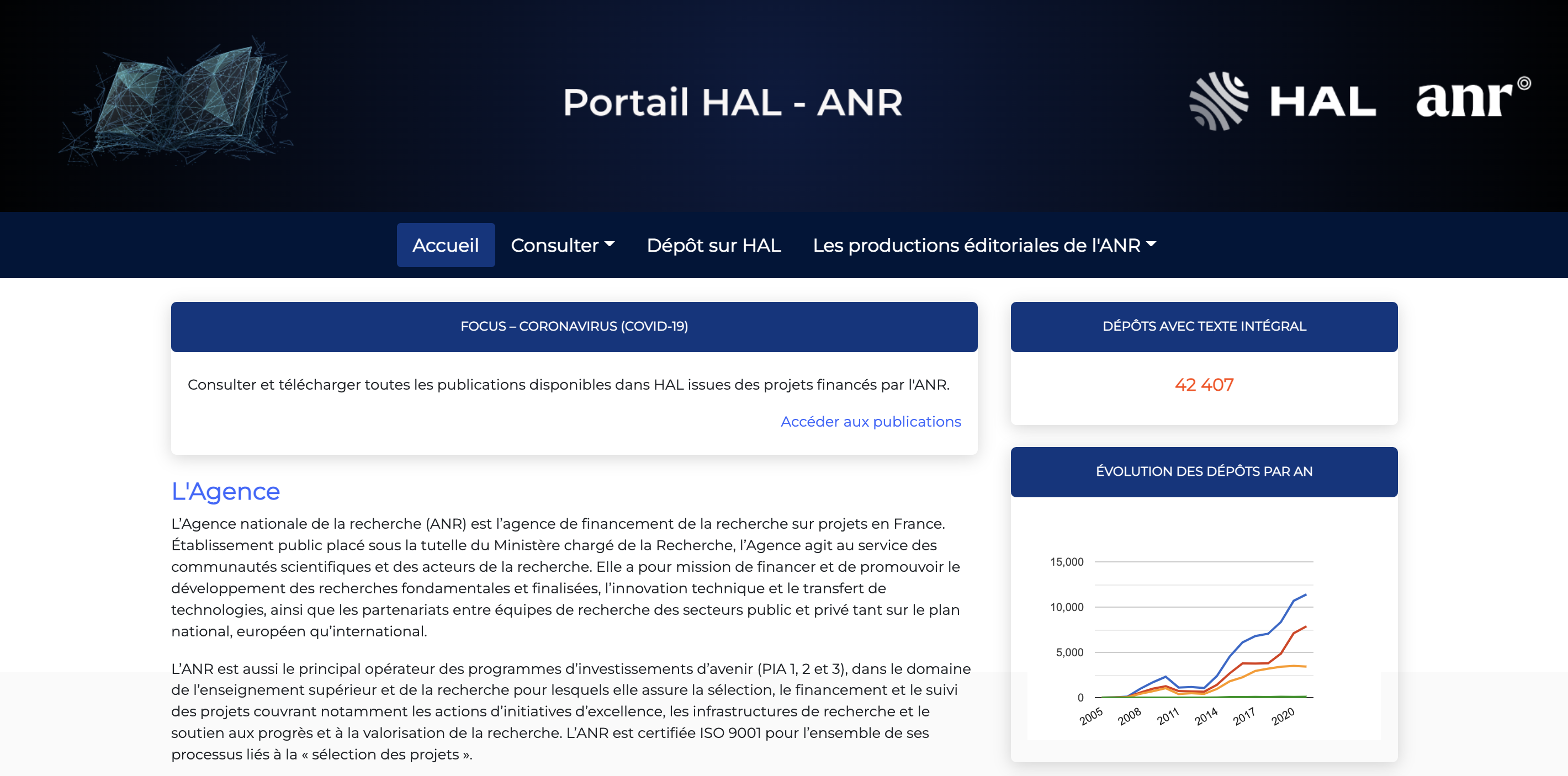 Personnalisation basique : Portail HAL ANR