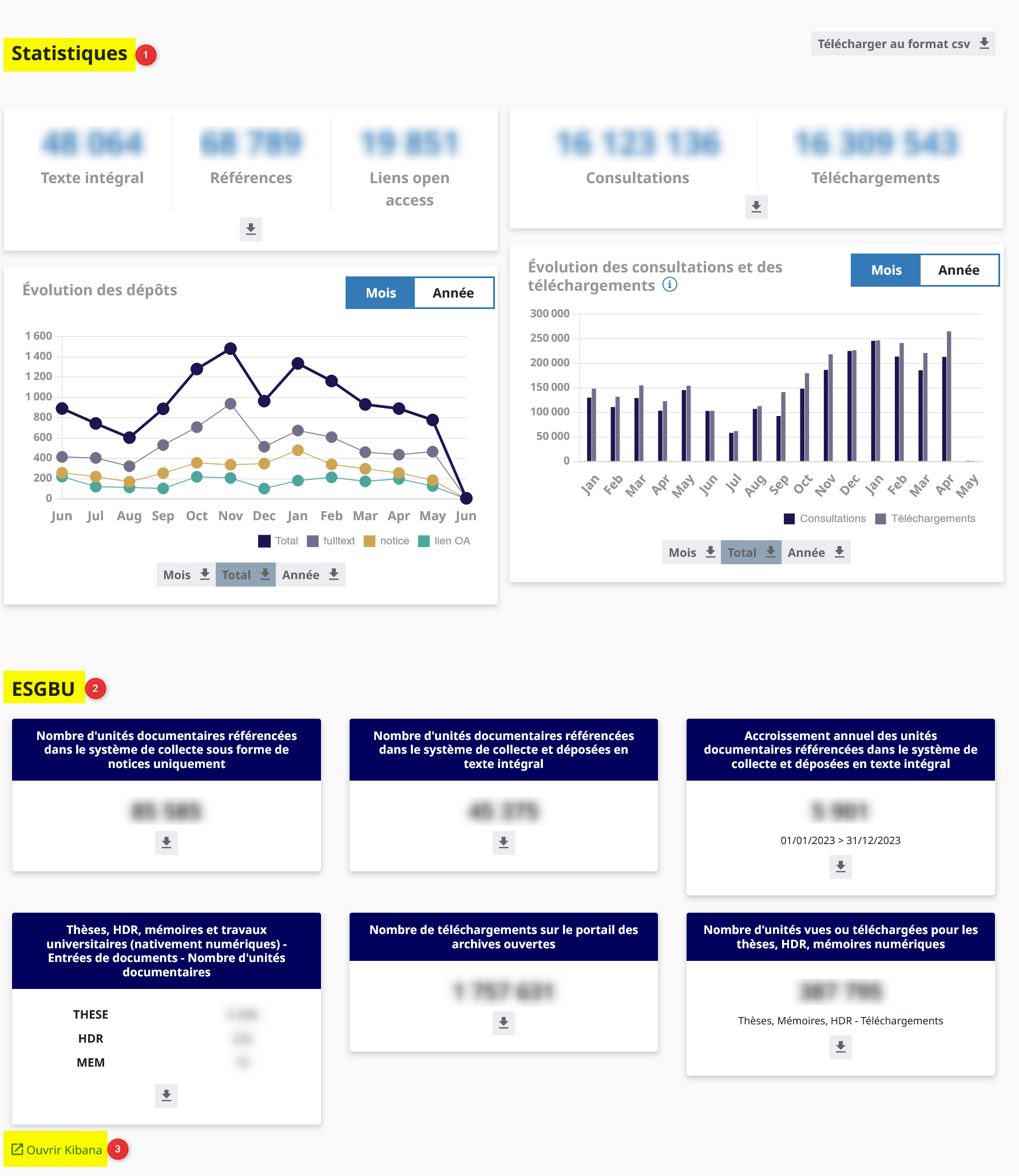 Le tableau de bord d'indicateurs statistique dans un portail HAL