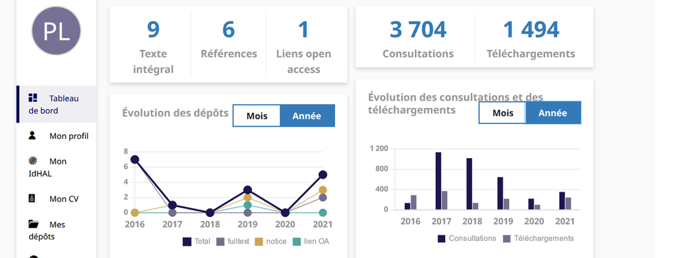 Statistique d'un déposant depuis le tableau de bord